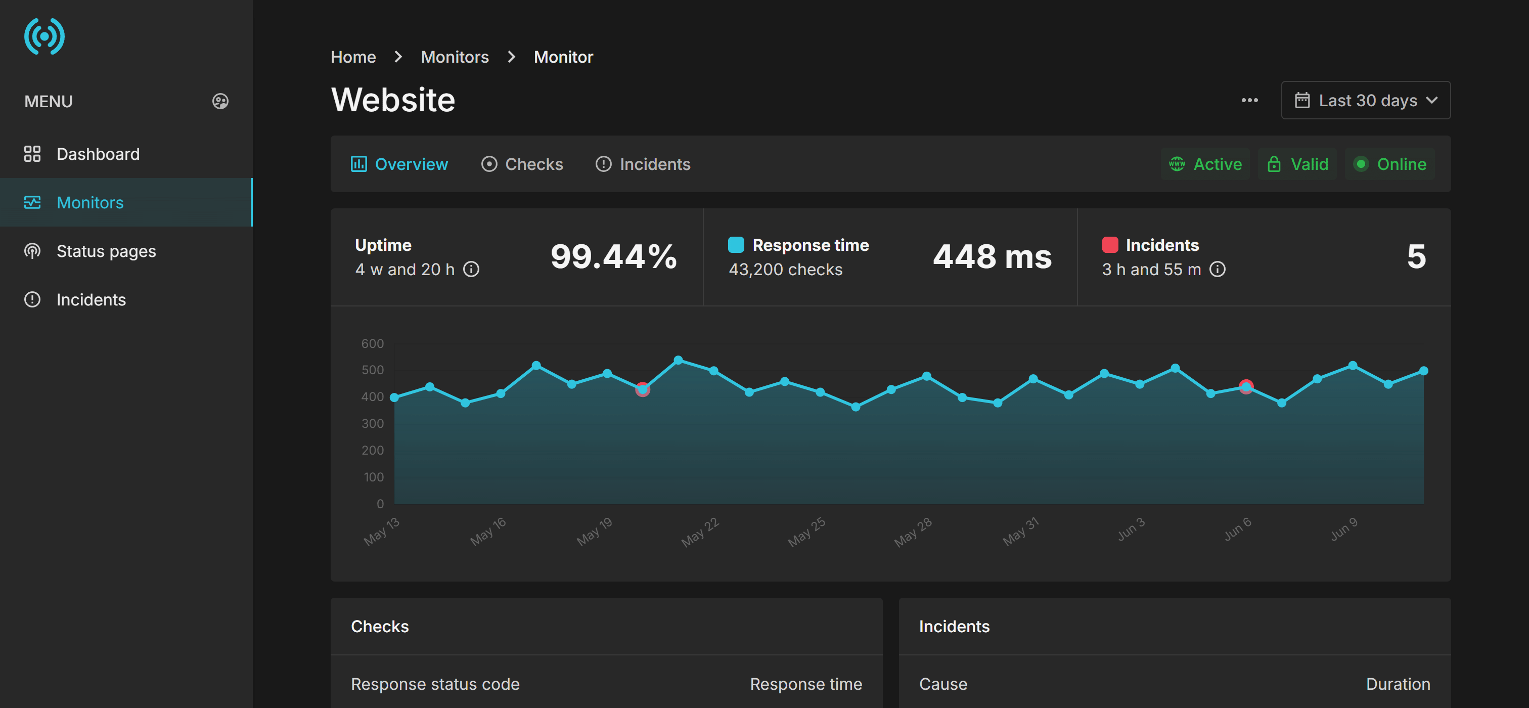 Data Security Uptime Monitor